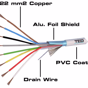 cablu alarma 8 fire multifilare ecranate cupru fir masa cupru 8x022 mm ted wire expert ted002334