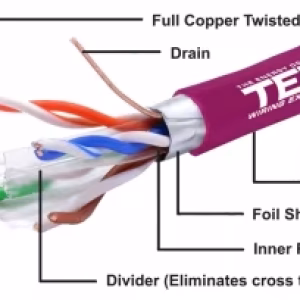 cablu ftp cat6 cupru integral 056 23awg e30 e90 lszh fluke pass violet ted wire expert